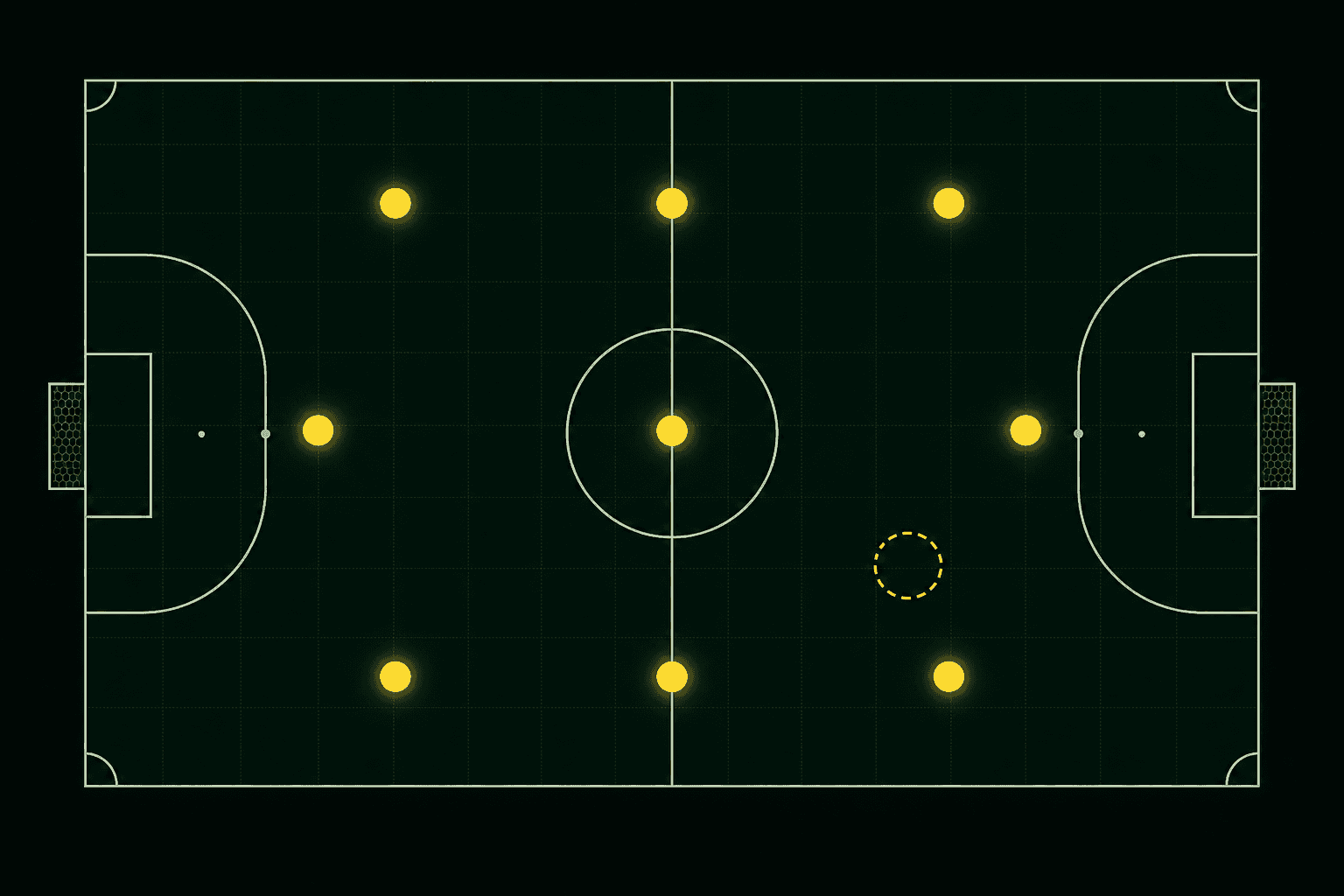 Schéma tactique d'un terrain de foot à 5 : neuf joueurs placés et une place libre
